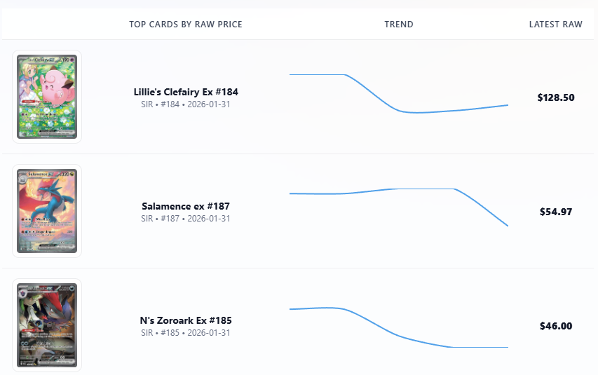 Cards detail example